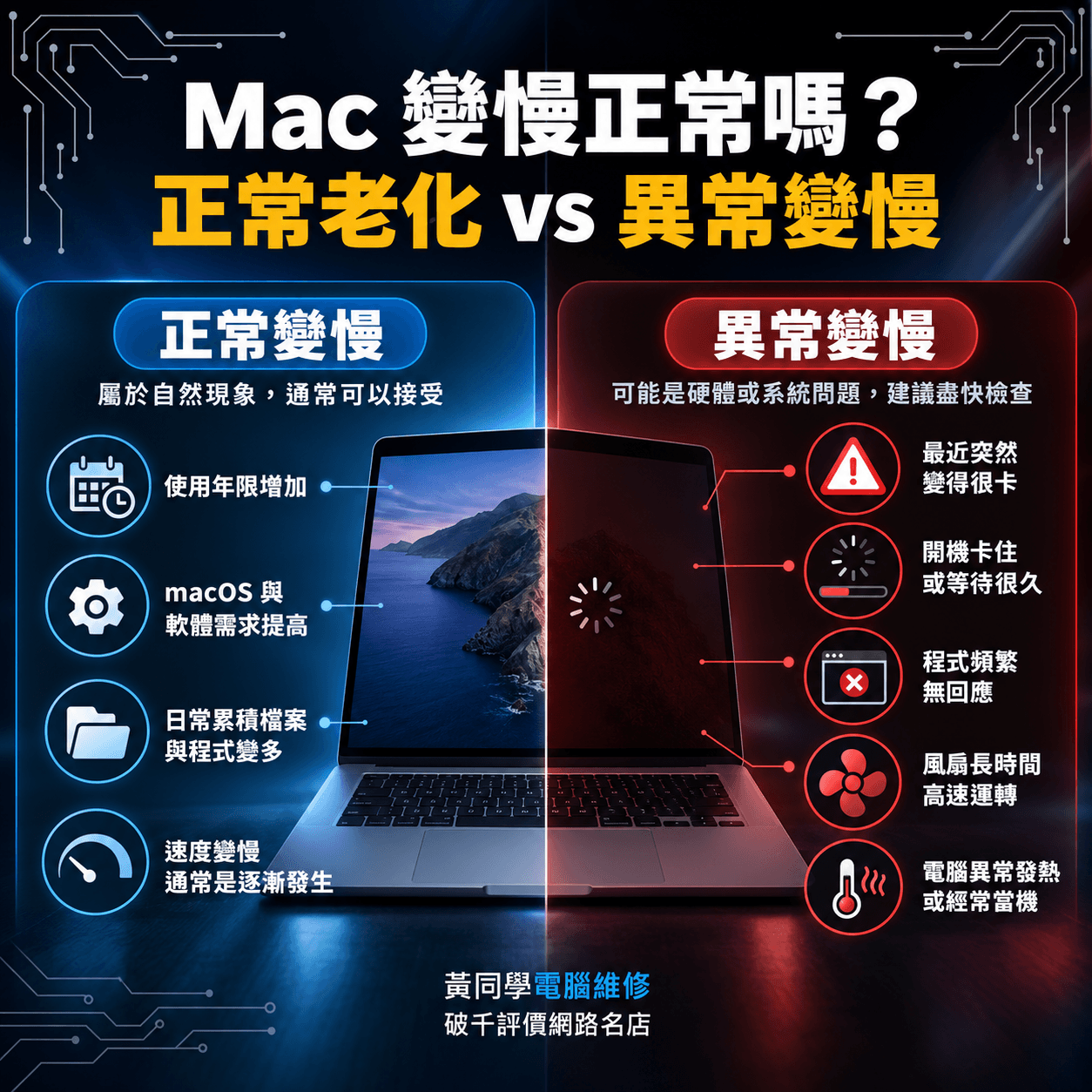 Mac變慢正常嗎?先判斷是老化還是異常狀況