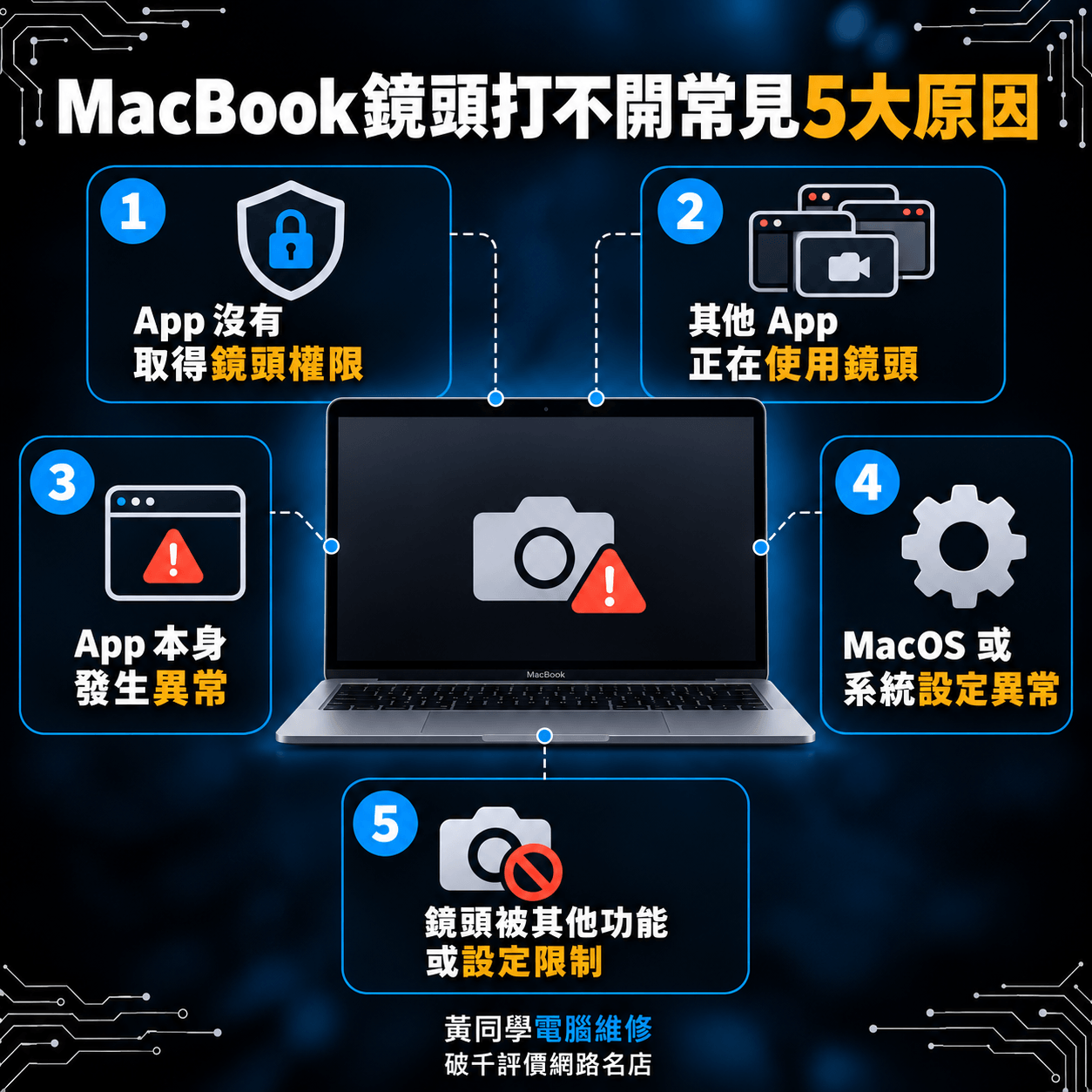 Mac鏡頭打不開的五個原因
