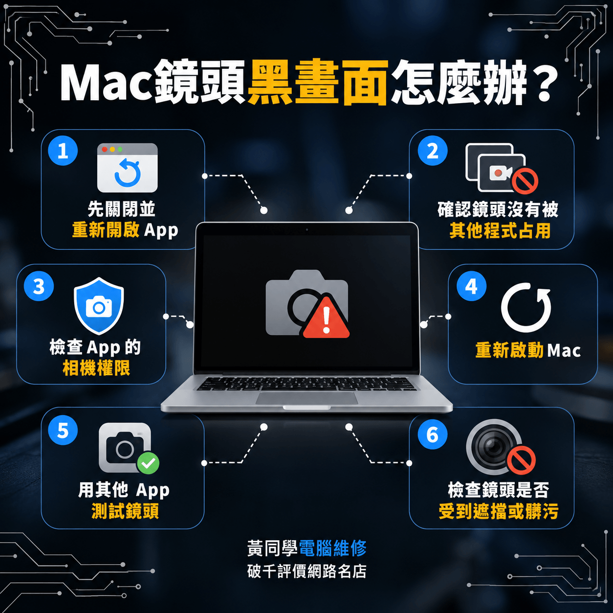 Mac鏡頭黑畫面、沒有畫面怎麼辦