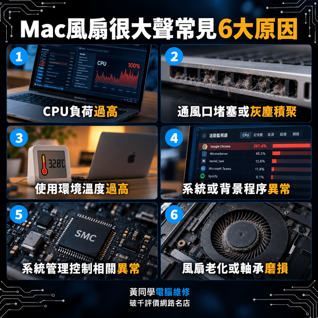 Mac風扇很大聲、一直轉?常見6大原因