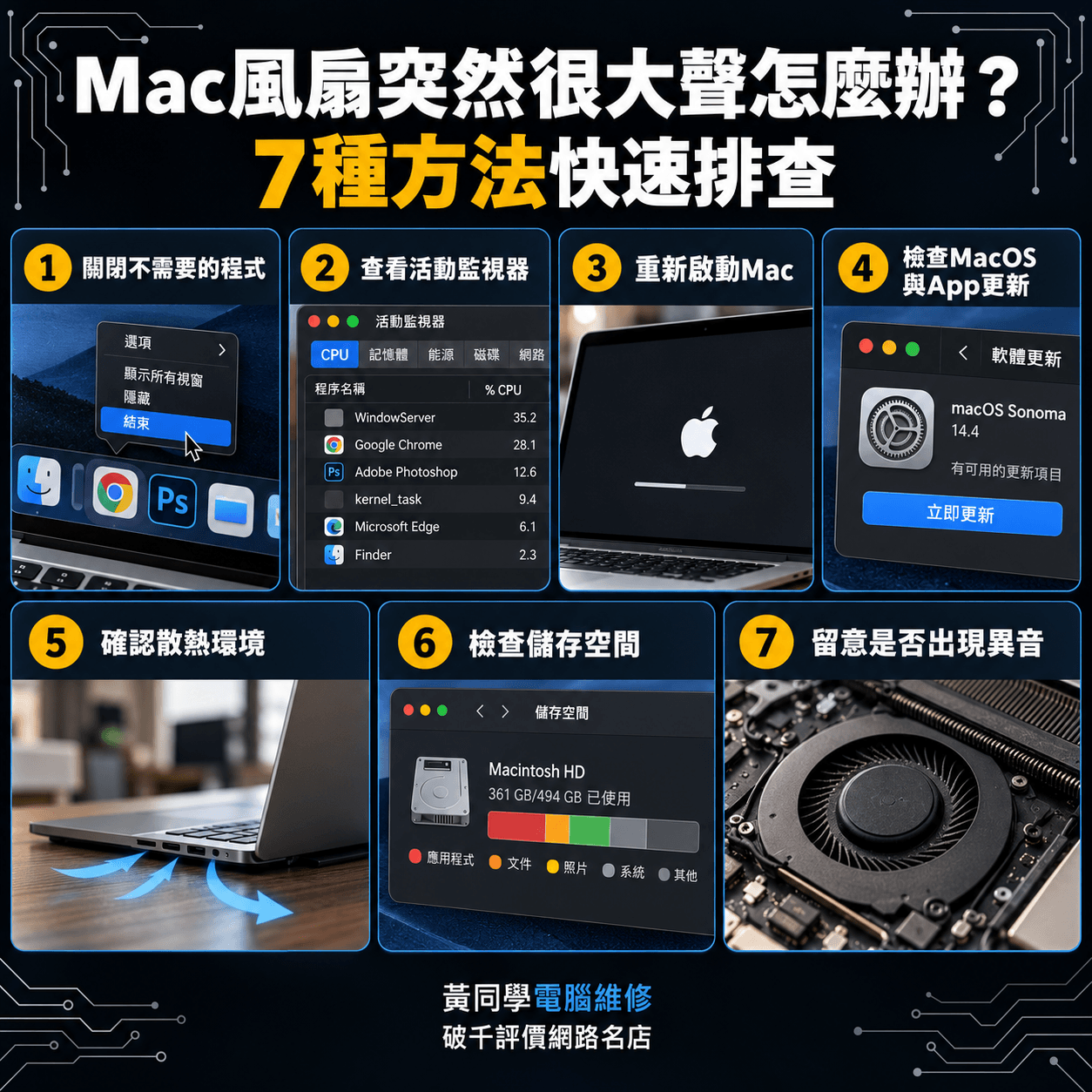 Mac風扇突然很大聲怎麼辦?7種方法快速排查